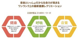 リラクゼーション音楽呼吸法特別体験会 @ 北千住マルイ10階シアター1010 音楽練習室１
